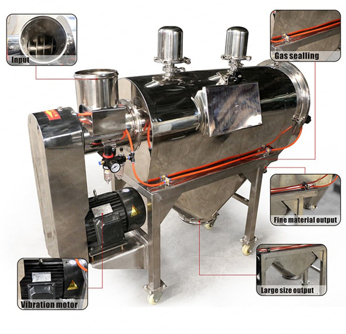 Horizontal Rotary Sifter Screens Air Flow Centrifugal Sifter Screens Single Layer