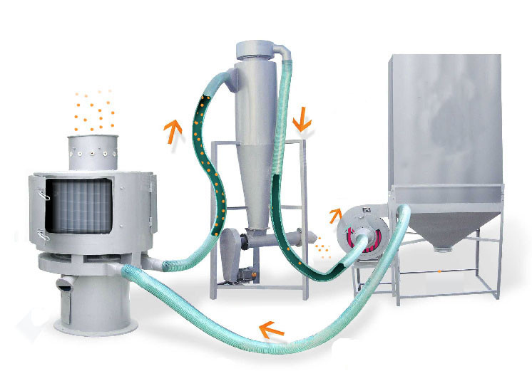 Vertical Classifier Machine Vertical Rotary Sifter Screens Calcium Carbonate Powder Air Classifier ...