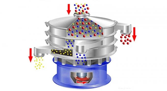 Sifter Screen Rack High Yield Rotary Sifter Screens Multi Deck Vibrating Screen Separator